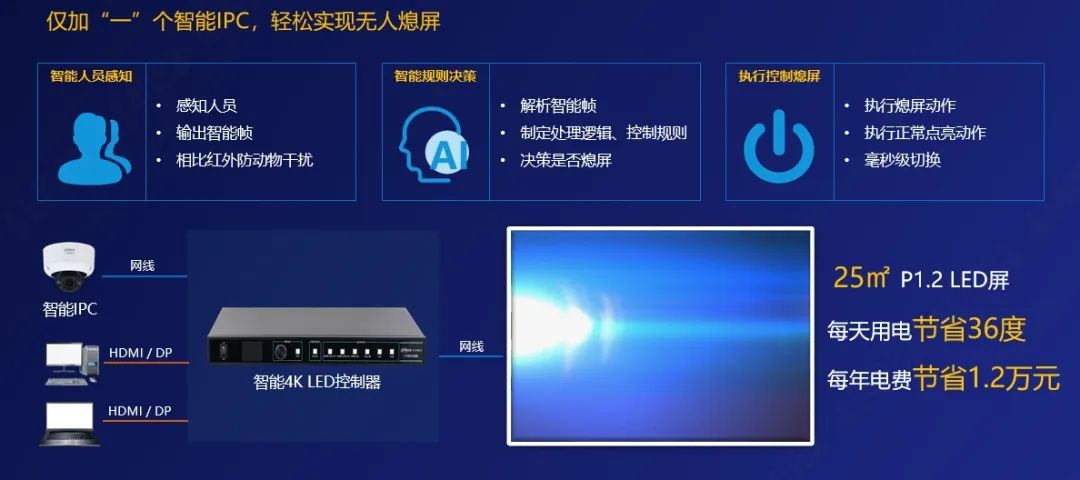 龙骧盛世 光启未来|大华股份、丰视科技亮相2024年浙江LED迎春大会