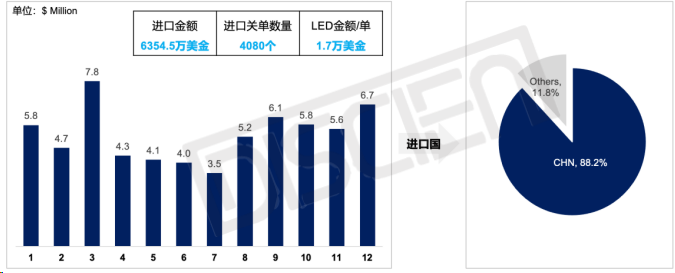 印度LED显示：小间距仅四成，间距迭代空间可期