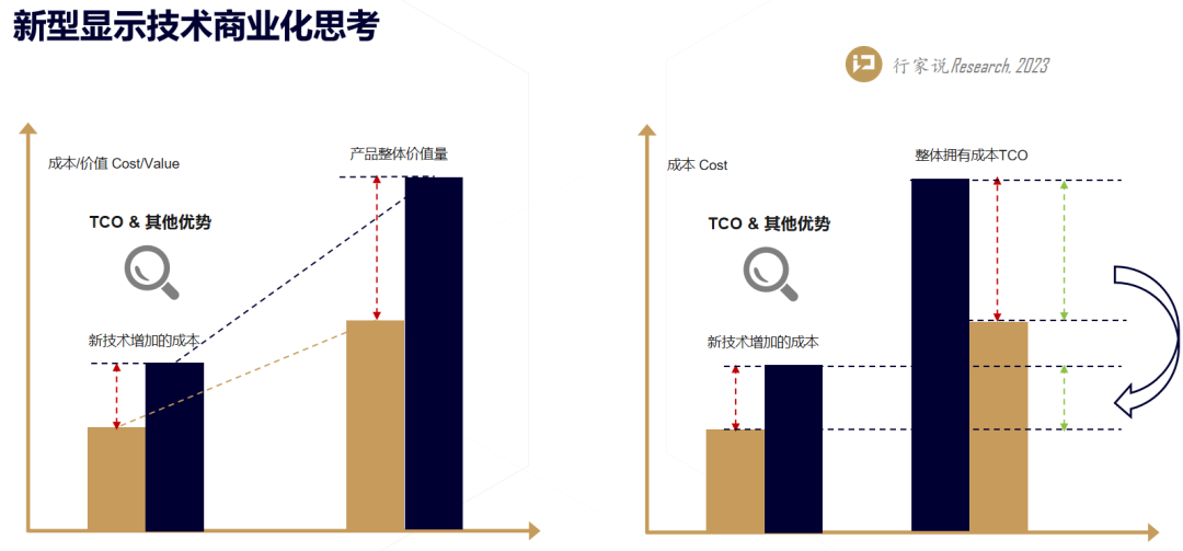 扩容The Wall品牌，三星为何力推XR虚拟拍摄？