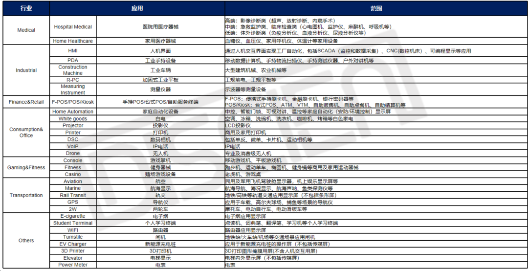 从五大量化指标综合评估专显应用重要度