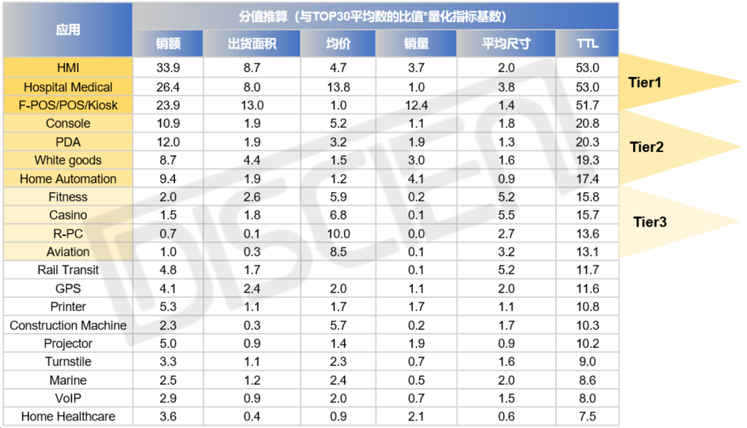 从五大量化指标综合评估专显应用重要度