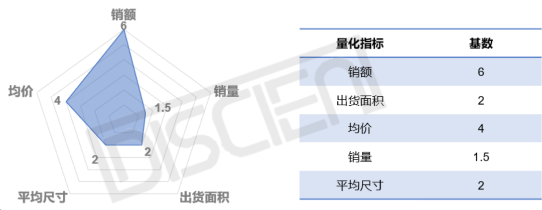 从五大量化指标综合评估专显应用重要度