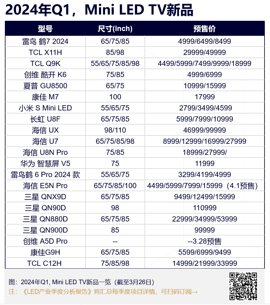 LG一高端Mini LED电视，委托中国公司生产