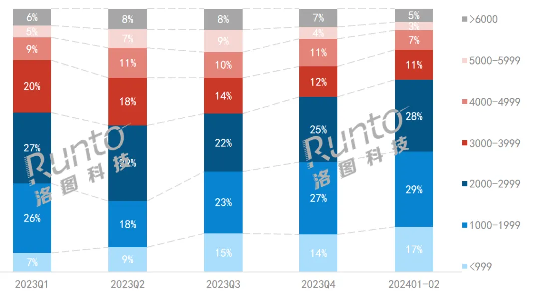 中国智能平板市场迎来开门红，前两月电商零售量增长14%；学习本和电子纸分别大涨42%和72%