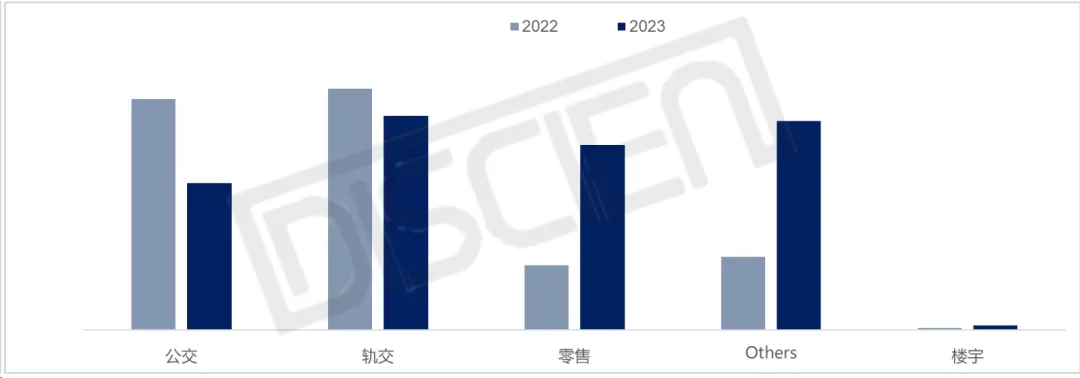 2023年条形屏市场盘点与趋势分析：新应用驱动市场增长