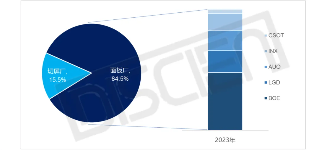 2023年条形屏市场盘点与趋势分析：新应用驱动市场增长