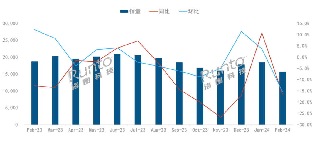 洛图2月排名 | 全球液晶电视面板市场月度出货