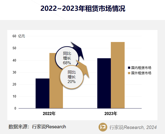 2022-2024全球LED显示租赁市场分析