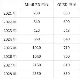 Mini/Micro LED板块股票大涨超4%，6支股票涨停