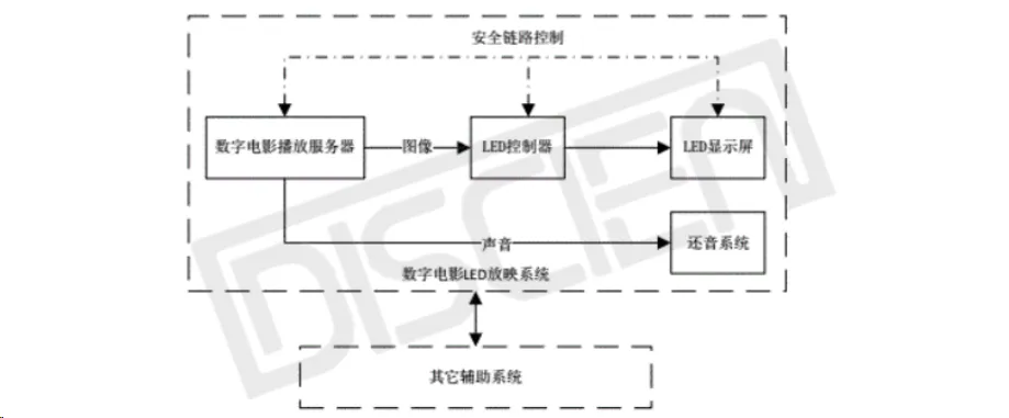 LED电影屏市场：掀起影院新变革，前路漫漫亦灿灿