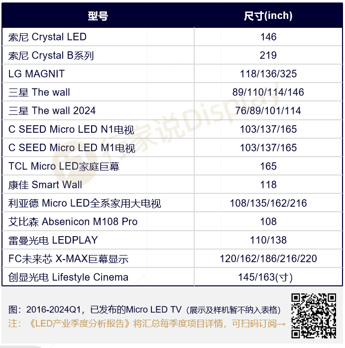 又一屏厂发布Micro LED家庭影院