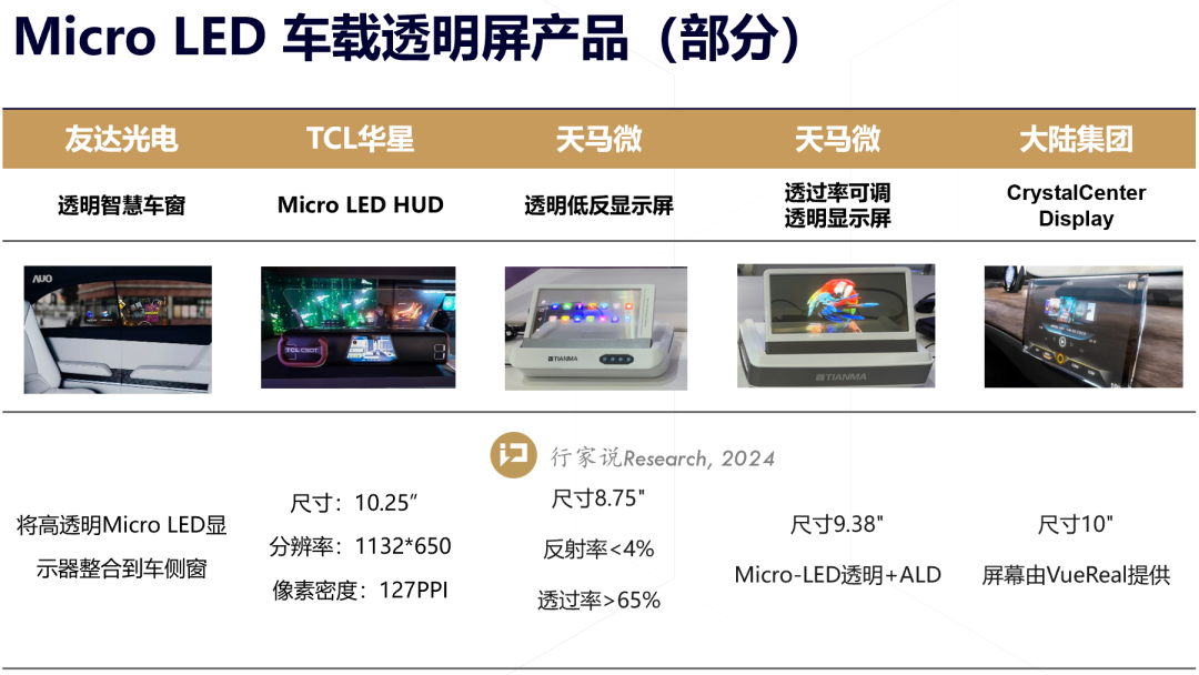 近10家企业推出Micro LED透明屏