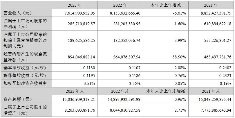 再创新高！利亚德2023年Micro LED新签订单6.3亿元