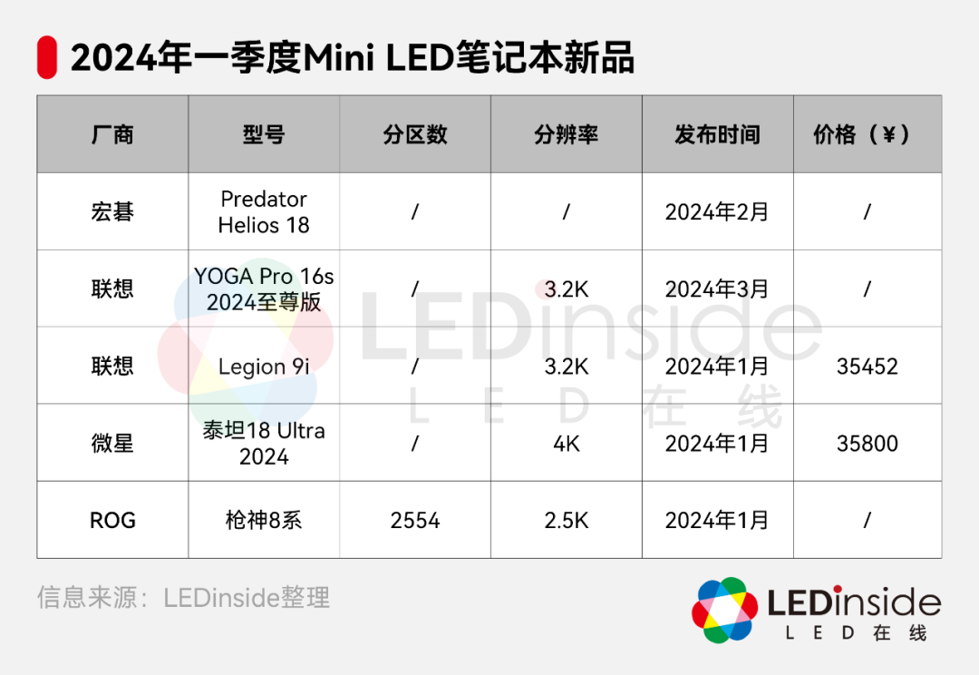 苹果按下“暂停键”，Micro/Mini LED发展告急？