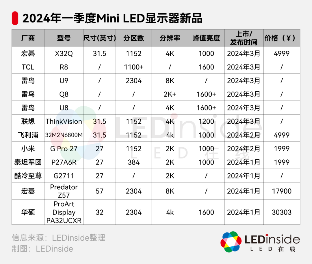 苹果按下“暂停键”，Micro/Mini LED发展告急？