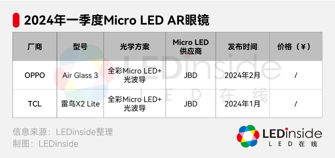 苹果按下“暂停键”，Micro/Mini LED发展告急？