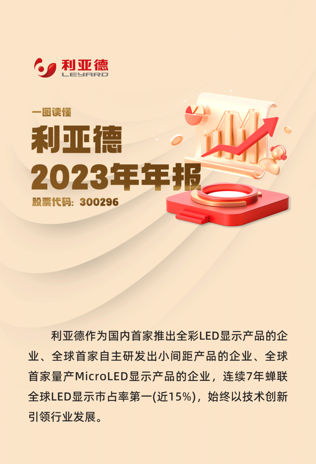 一图读懂 I 利亚德2023年年报