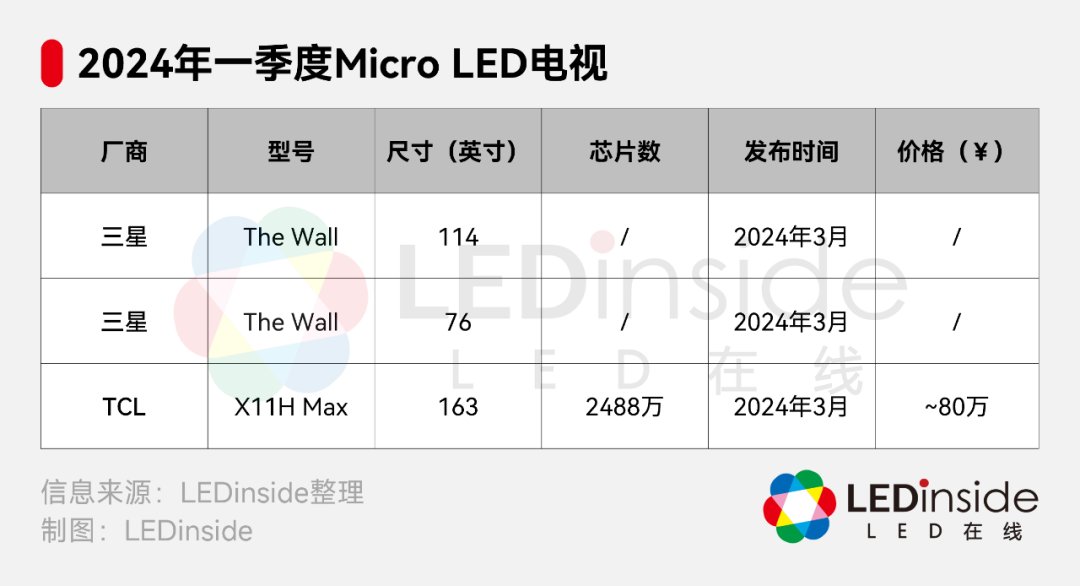 苹果按下“暂停键”，Micro/Mini LED发展告急？