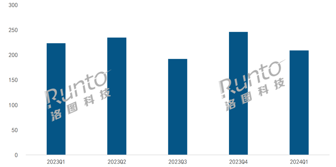 季报 | Q1中国显示器线上市场量额双降；电竞单季渗透率创新高，达58%