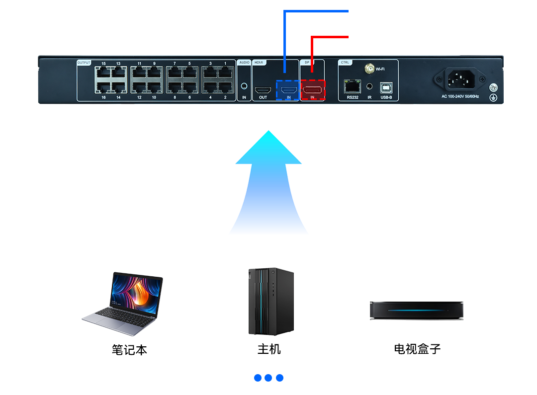 以简驭繁，纵观万象 | 4K同步发送器HD-T16震撼上市！