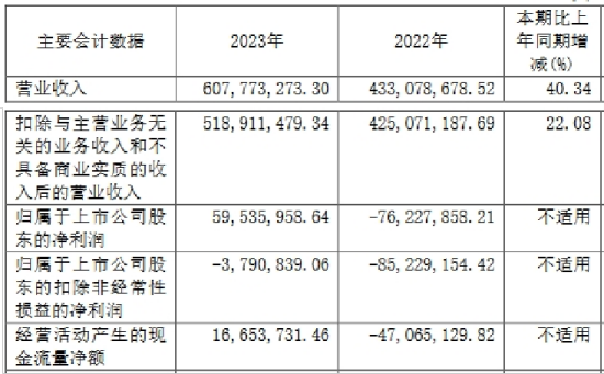 华体科技、阳光照明、​立达信、海洋王发布2023年业绩报告