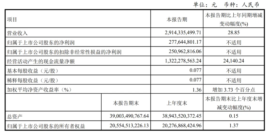 14家面板厂Q1财报汇总：京东方、TCL科技、彩虹股份、维信诺…