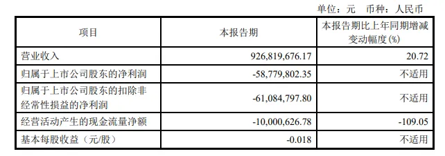 14家面板厂Q1财报汇总：京东方、TCL科技、彩虹股份、维信诺…