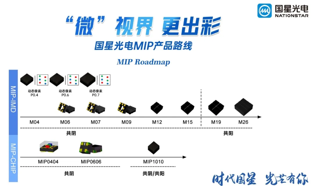 看！国星光电MIP产品长这样