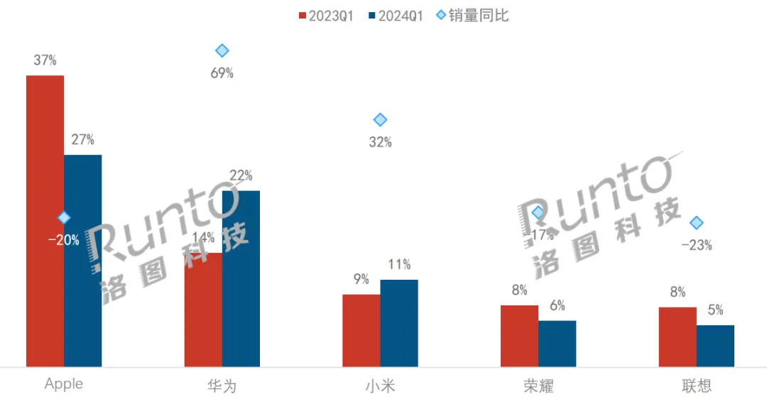 观察 | 苹果发布首款OLED智能平板的影响；以及中国市场的竞争分析