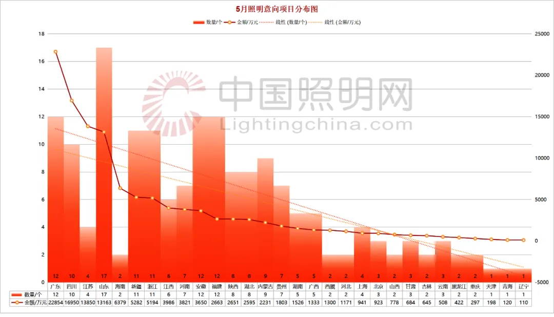 174个照明意向项目发布，投资金额超11亿