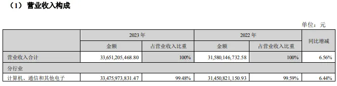 东山精密收购苏州晶端切入车载显示领域，新能源成业绩新增长点