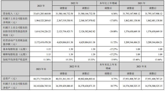 东山精密收购苏州晶端切入车载显示领域，新能源成业绩新增长点