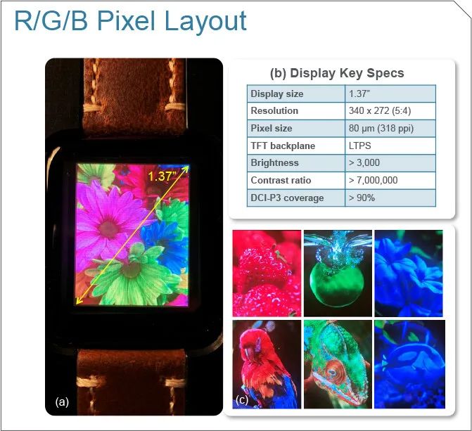 应用材料研发新型Micro LED全彩化技术