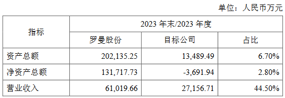 中国照明企业收购海外资产案例+1