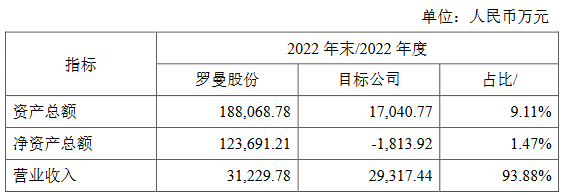 中国照明企业收购海外资产案例+1