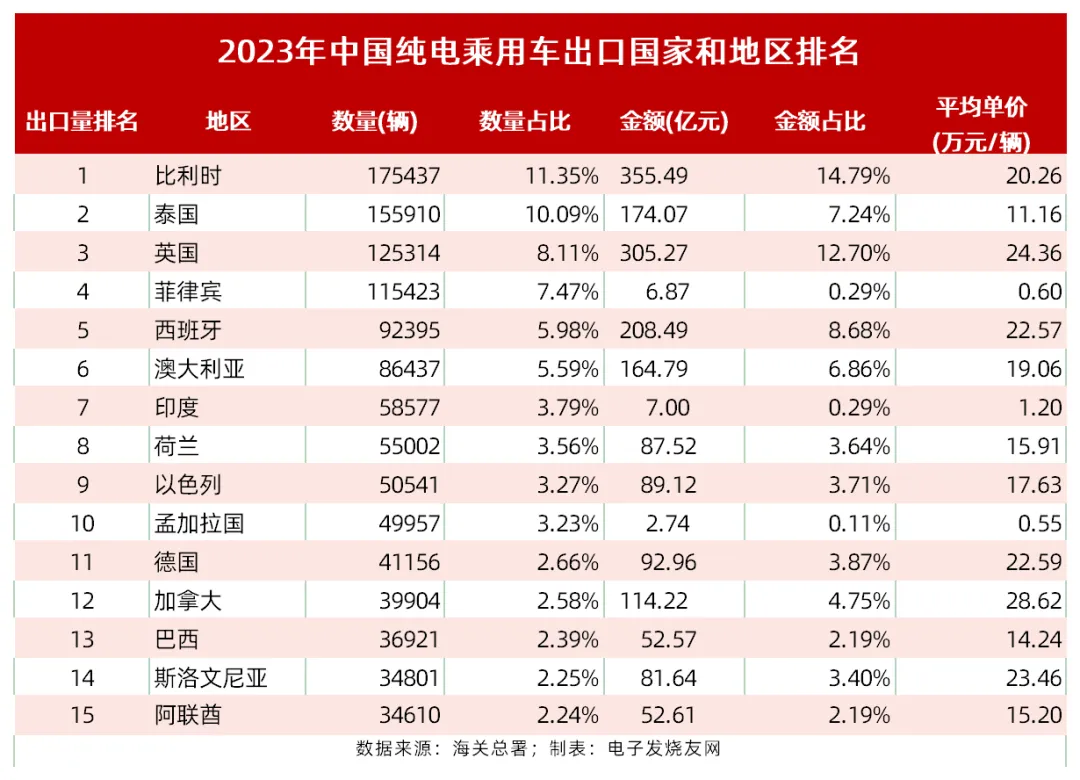 美国对华进口产品最高加征100%关税！对电动汽车、半导体、光伏产业有何影响？