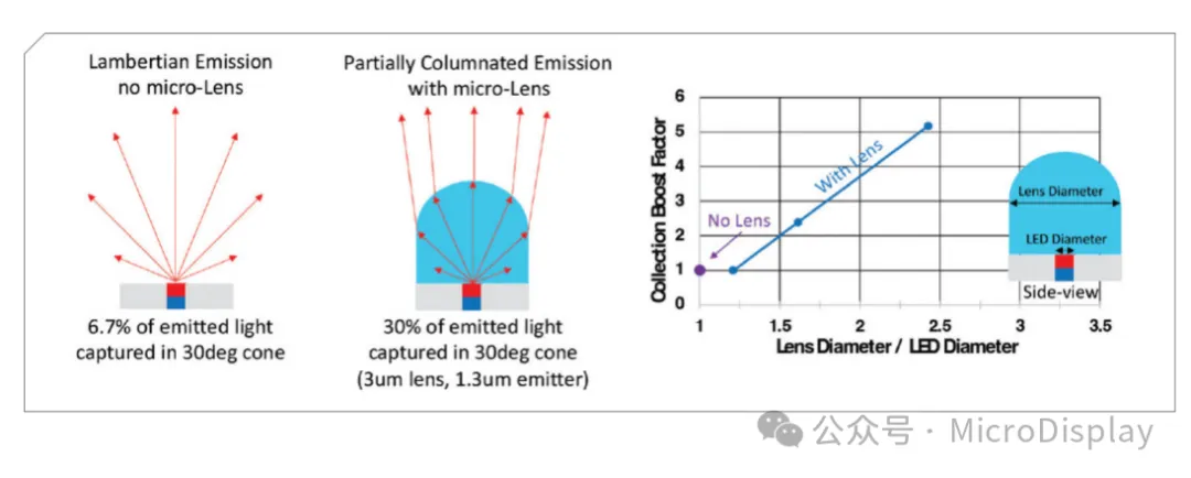 Mojo Vision展示具有 4μm 像素和 1.3μm 子像素的单片 RGB MicroLED面板：6350PPI