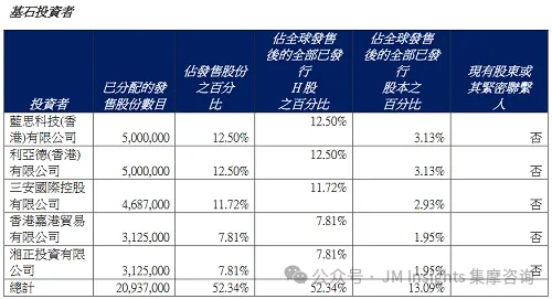 利亚德、三安、蓝思科技齐认购，泓盈城市服务什么来头？