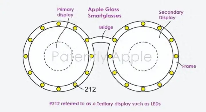 苹果最新智能眼镜专利：双屏幕+LED阵列