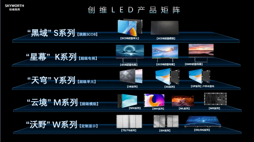 创维商用：为何能在智慧商显市场独树一帜？