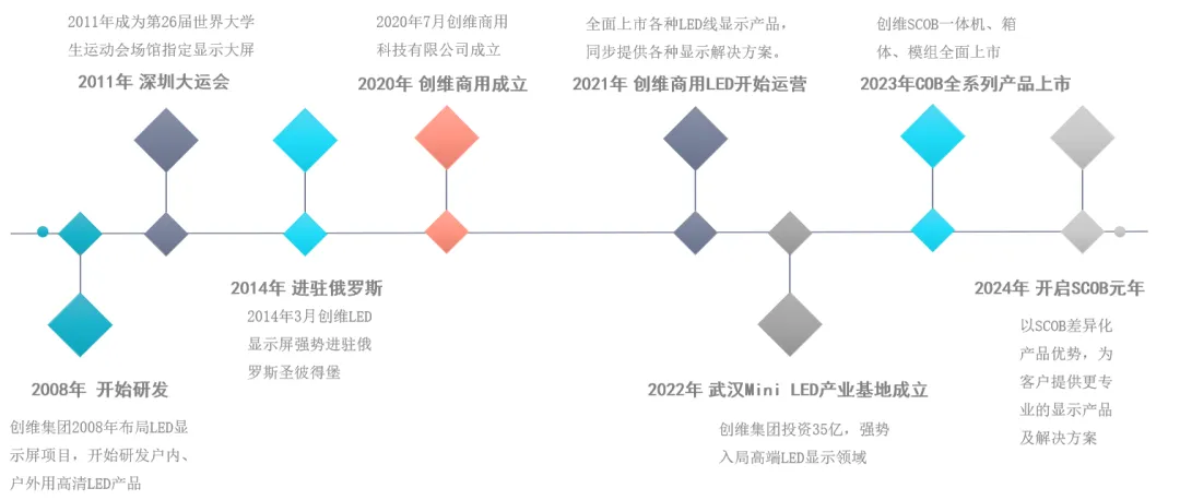 创维商用：为何能在智慧商显市场独树一帜？