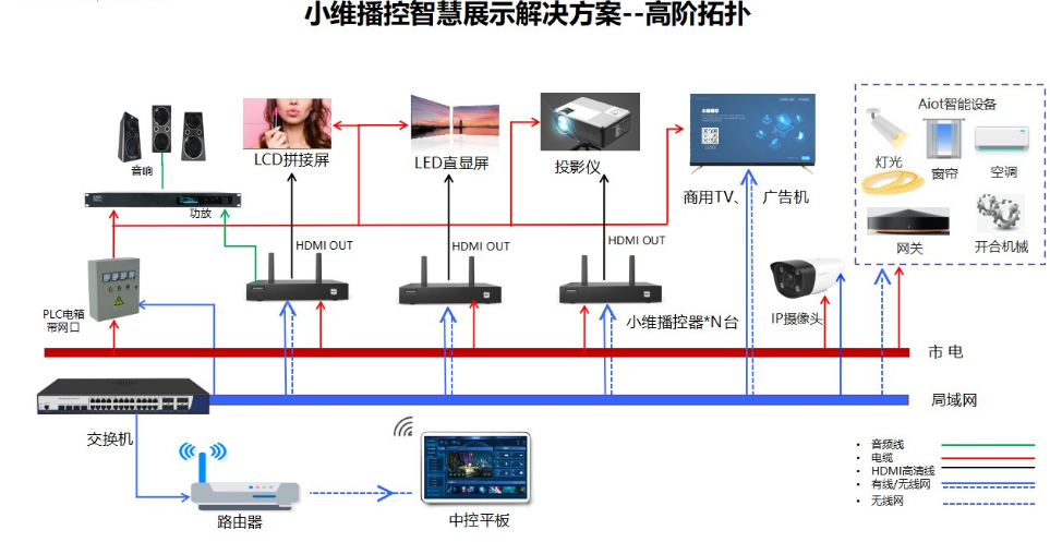 创维商用：为何能在智慧商显市场独树一帜？