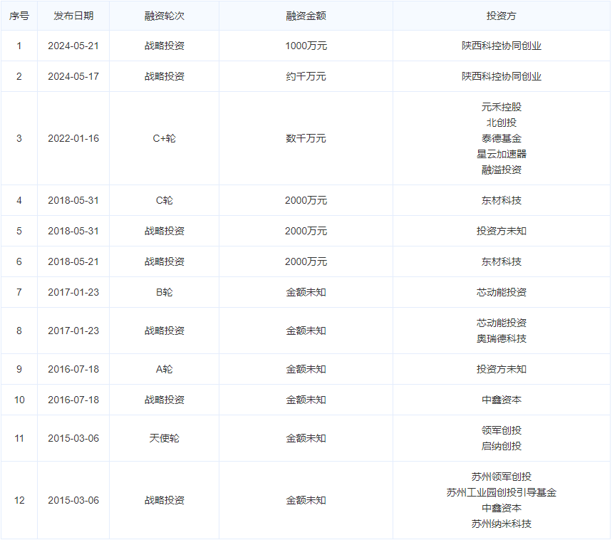 量子点材料企业星烁纳米获最新战略投资