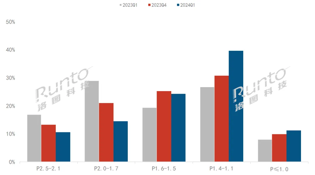 季报 | Q1中国小间距LED面积增长12%，MIP落地应用；发改委推动影院LED屏放映系统更新计划