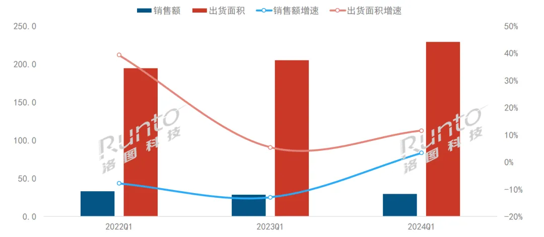 季报 | Q1中国小间距LED面积增长12%，MIP落地应用；发改委推动影院LED屏放映系统更新计划