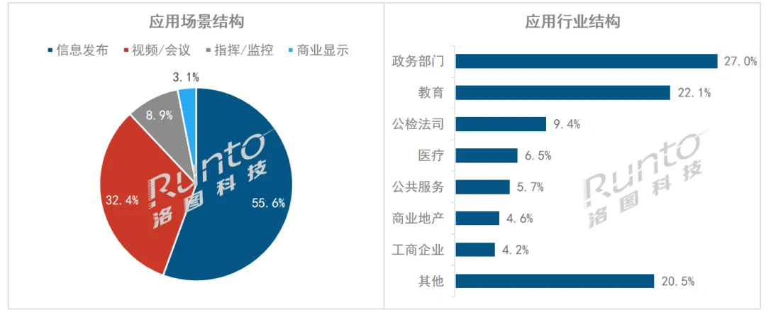 季报 | Q1中国小间距LED面积增长12%，MIP落地应用；发改委推动影院LED屏放映系统更新计划