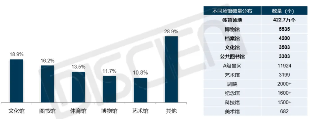 深度解析：六部门出台文旅领域设备更新方案，利好LED显示三大场景