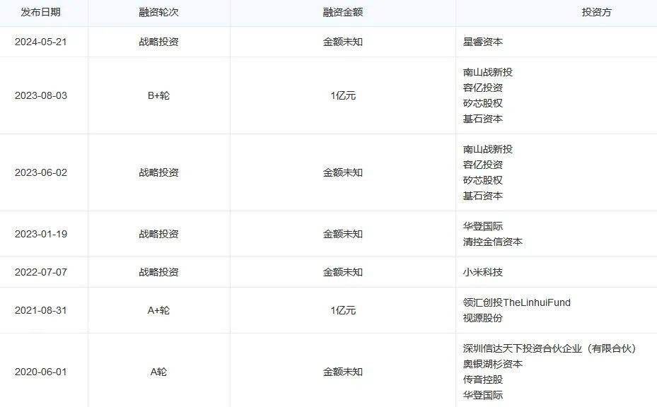 小米、视源曾投资，这家LED驱动IC企业完成最新融资