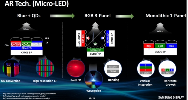 三星预测：硅基Micro LED将发展为单片式
