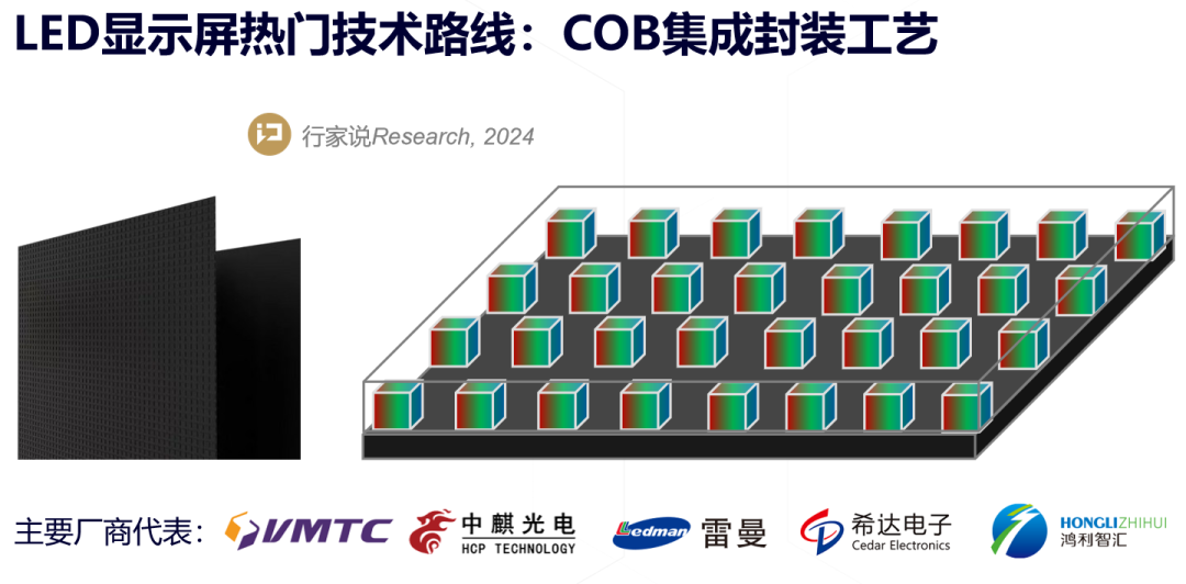 玻璃基带涨LED显示：一场美丽的误会？